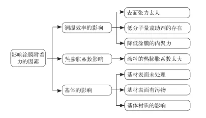 1621408803639203.png 图.png