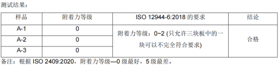 公海gh555000aa线路检测涂料漆膜附着力测试结果0级 公海gh555000aa线路检测涂料漆膜附着力测试结果0级